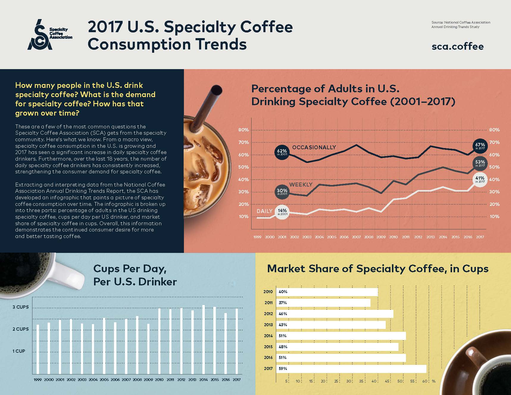 SCA_Consumption_US_Letter_V2